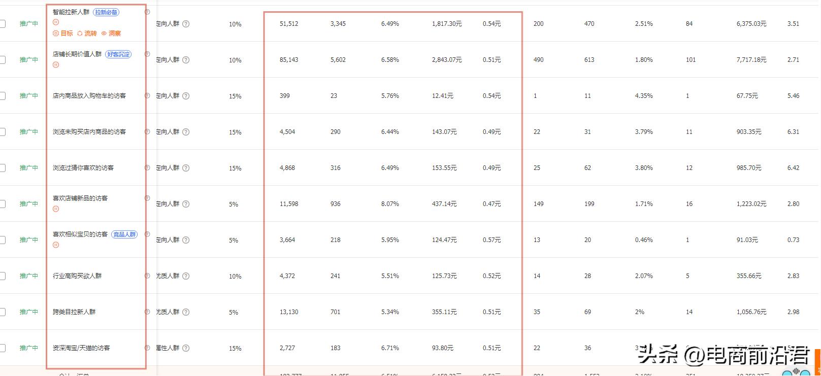直通车ppc突然变高了怎么回事,淘宝直通车怎么降ppc