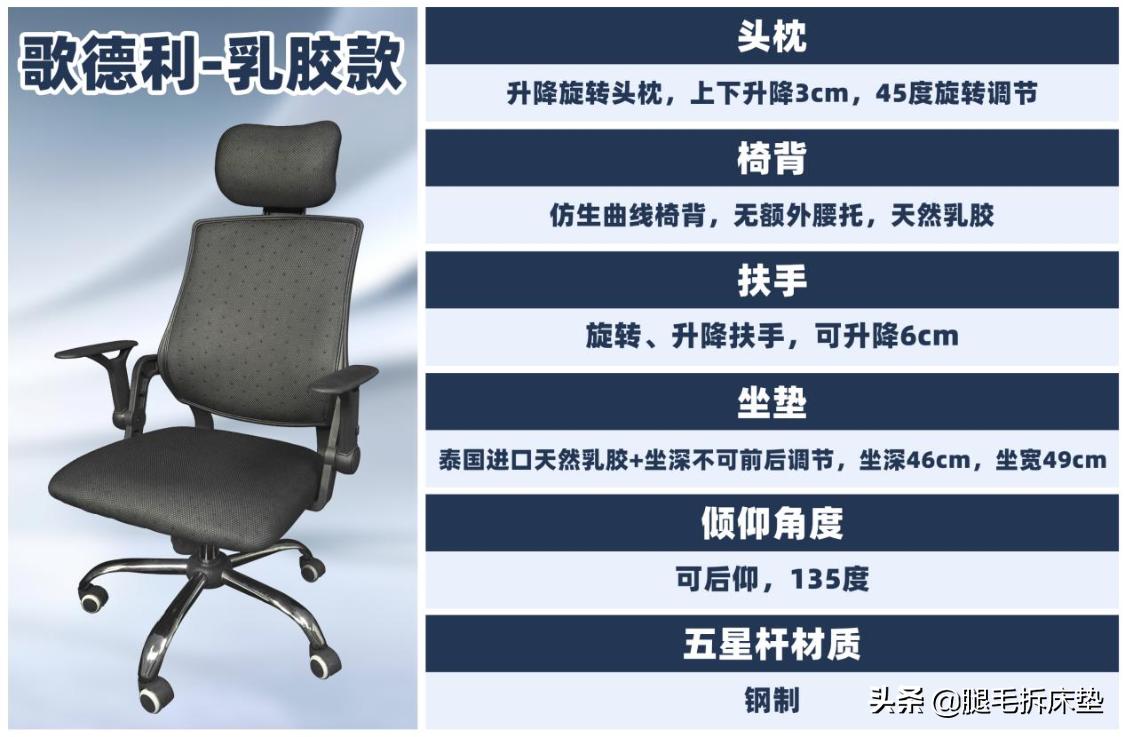 小个子人体工学椅测评,四款人体工学椅