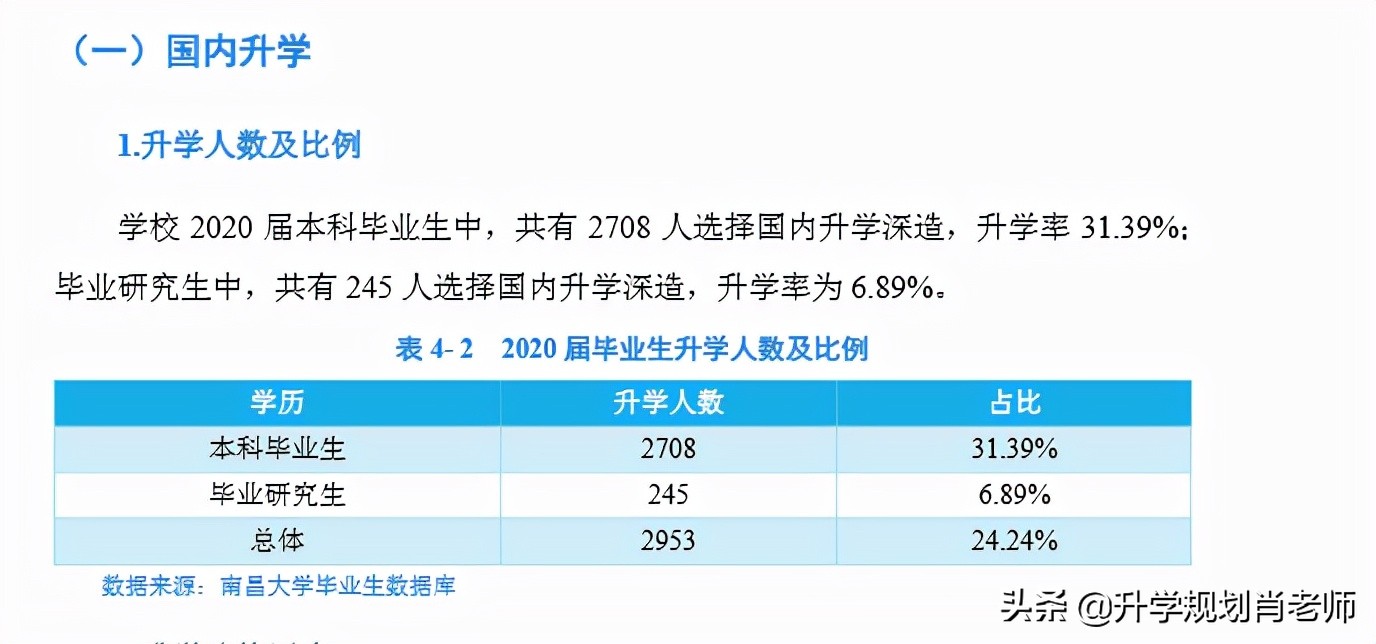 南昌大学就业率排行榜,江西南昌大学2020录取分数线