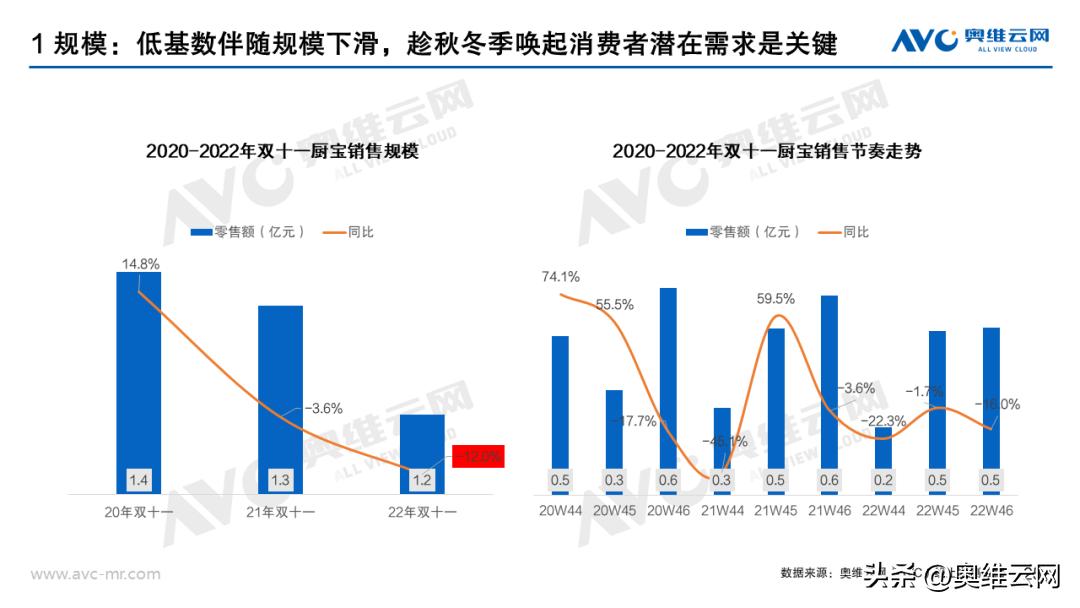 热水器双11排行,双11销量最高的热水器