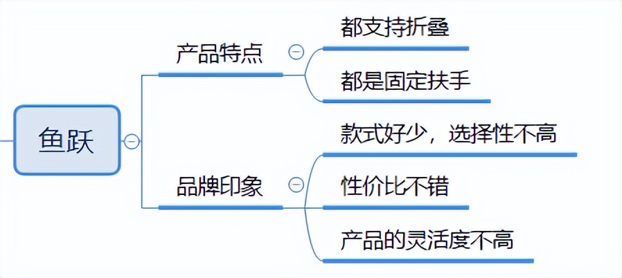 电动轮椅大全最快的,2023年最新款的电动轮椅