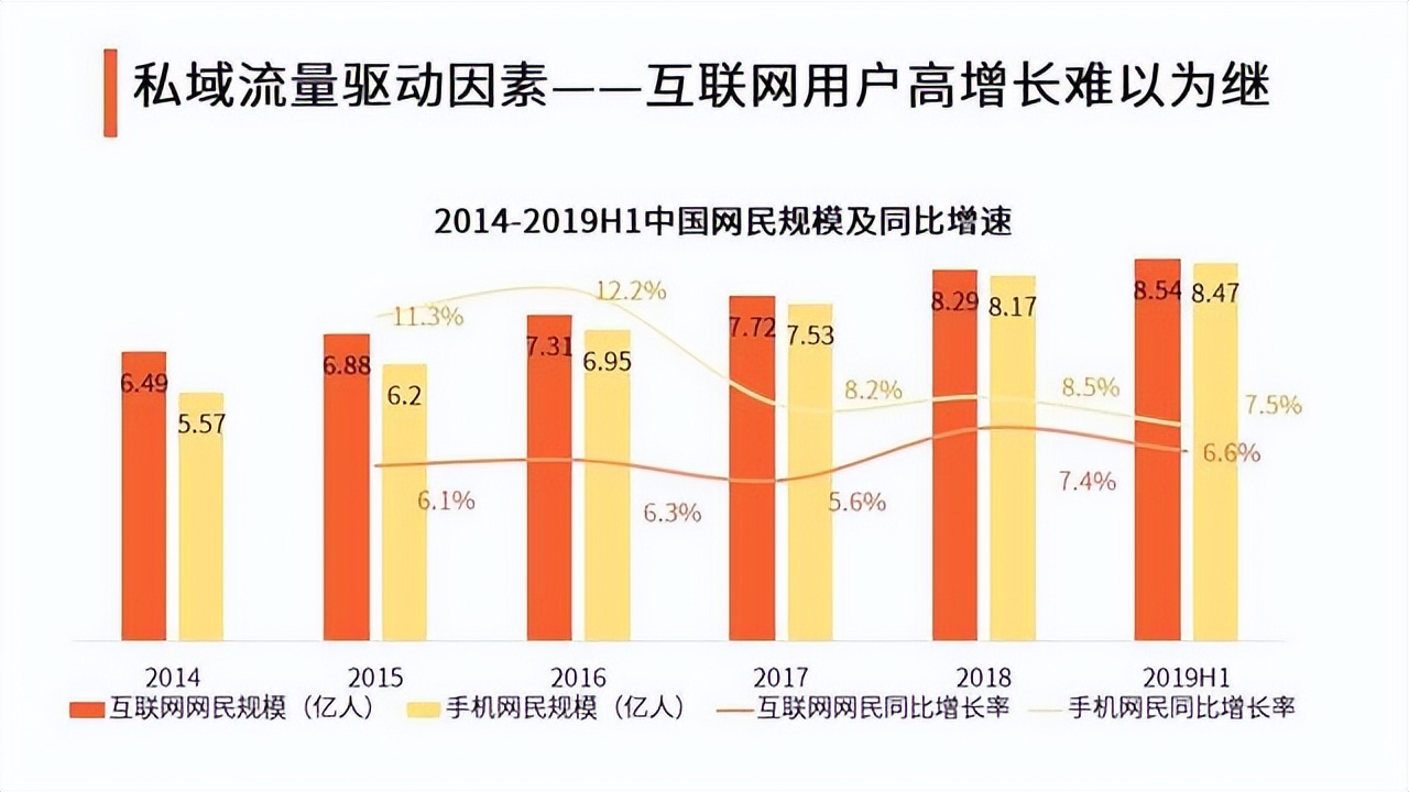 私域流量运营的六大模型,为什么要做私域流量运营