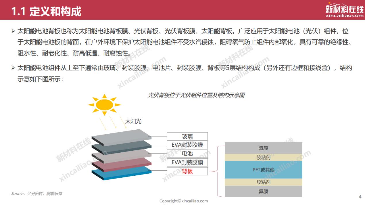 光伏背板现状和发展趋势,光伏行业未来发展展望