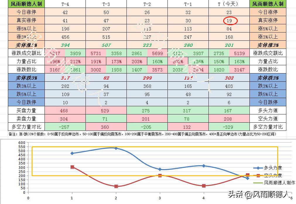 数据前瞻：财长访华结束，“七翻身”没有出现，下周A股要防守？