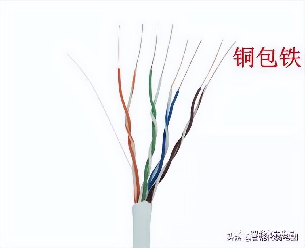 综合布线系统入门知识,综合布线工程知识点