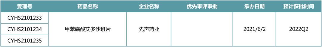 最受益的仿制药,十大仿制药