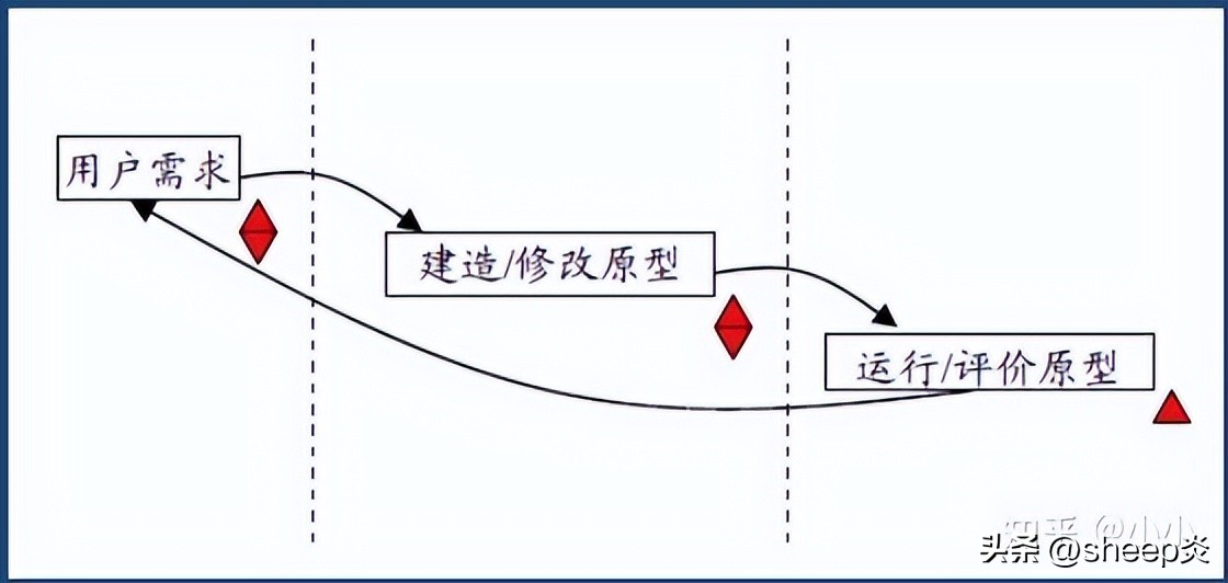 20分钟带你读懂项目管理pmp,pm项目管理全流程