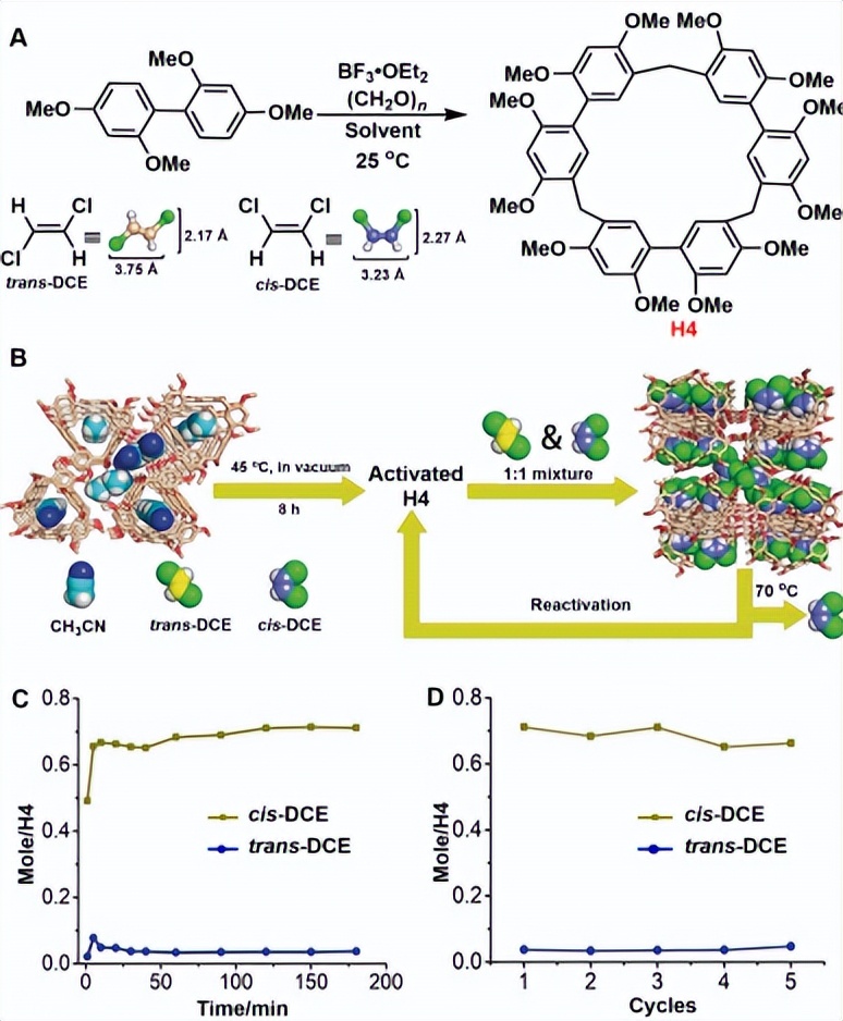 PXG/H13在非共价相互作用下，是如何有效阻止PXG反应的