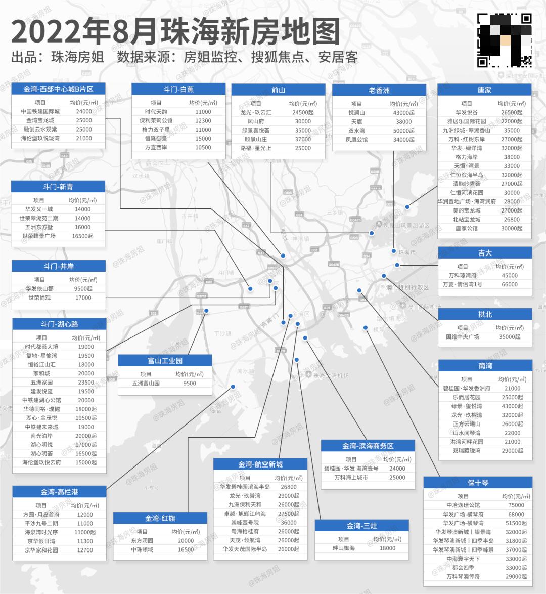 珠海最低平均工资大概是多少 (珠海平均工资2022最新公布)