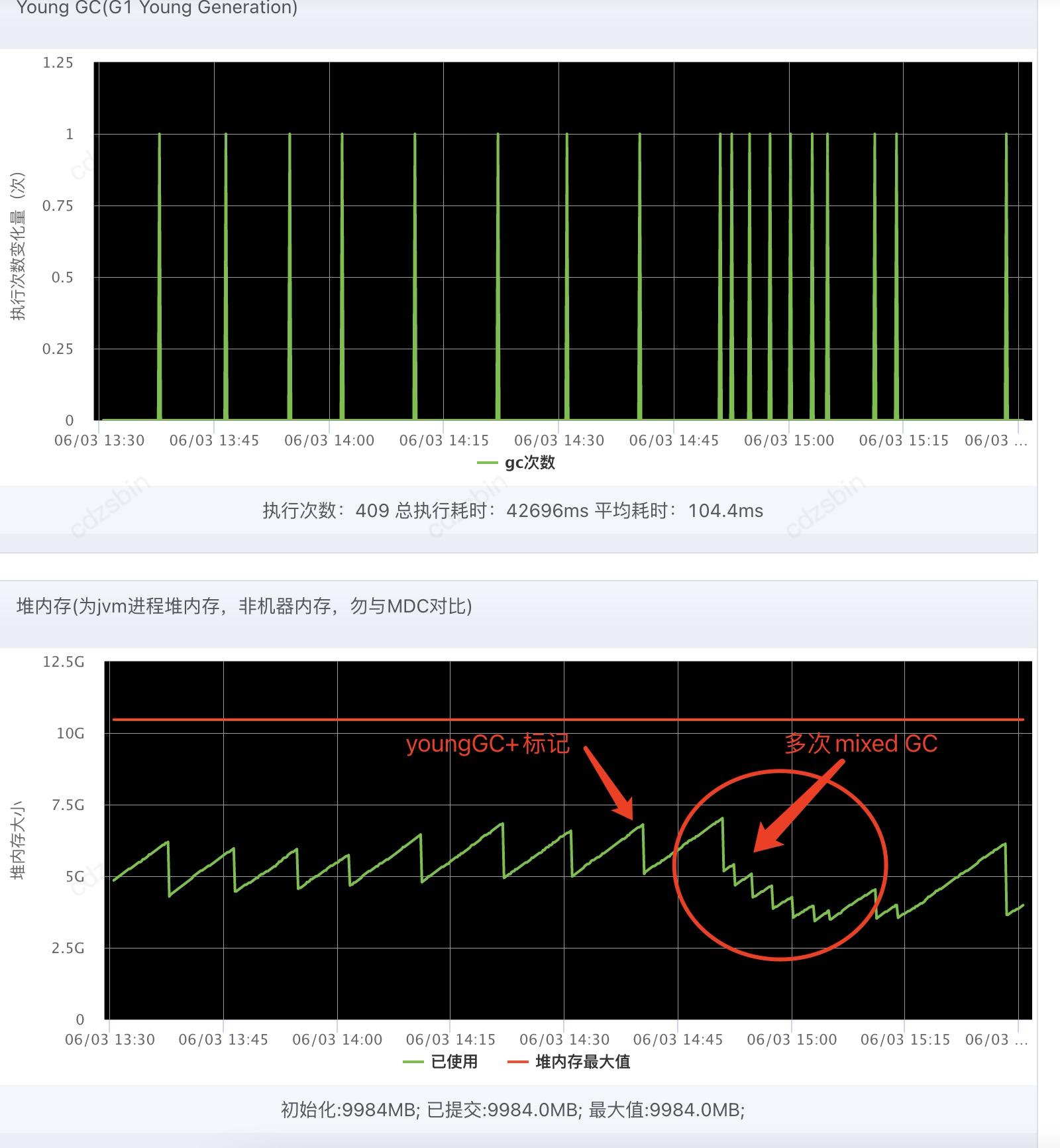G1垃圾回收参数调优及MySQL虚引用造成GC时间过长分析