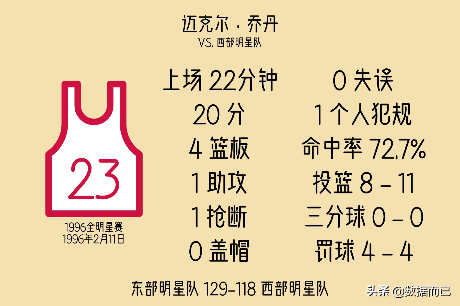 2010-2020全明星赛mvp,2022全明星mvp历届得主