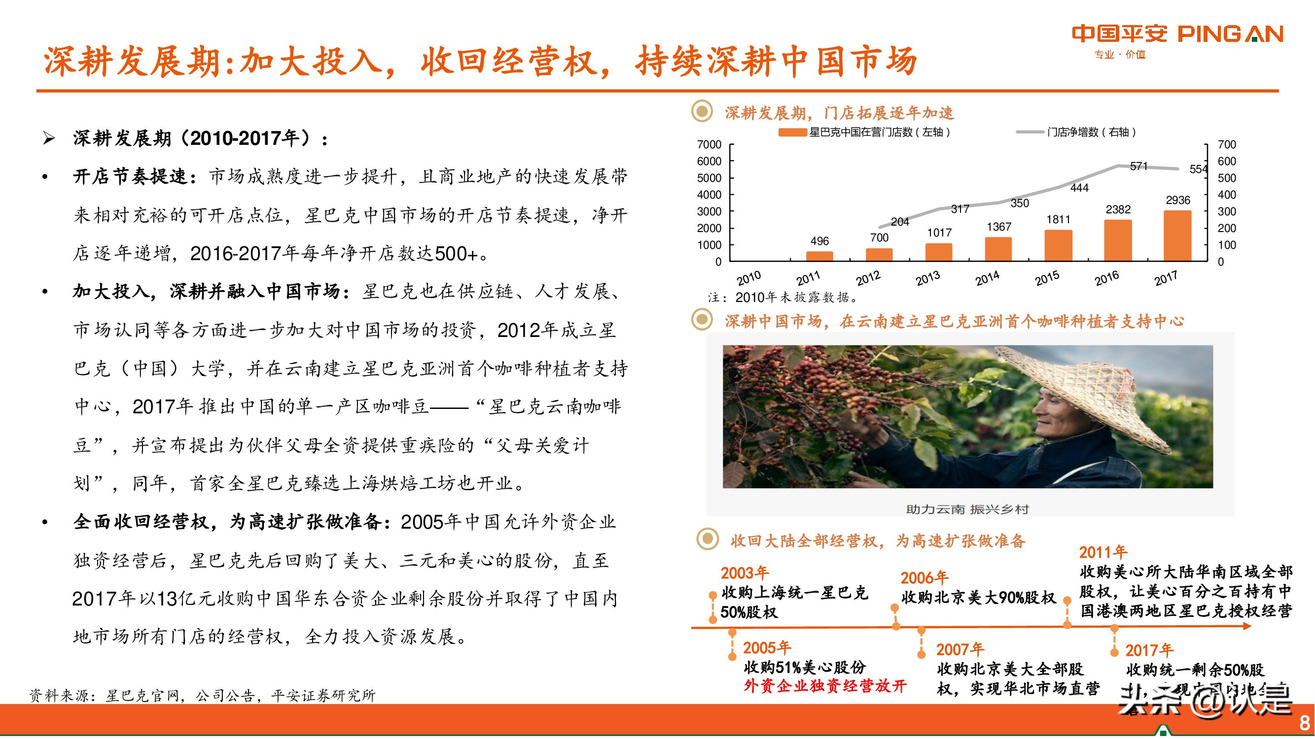 瑞幸咖啡与星巴克比较分析,星巴克咖啡vs瑞幸咖啡