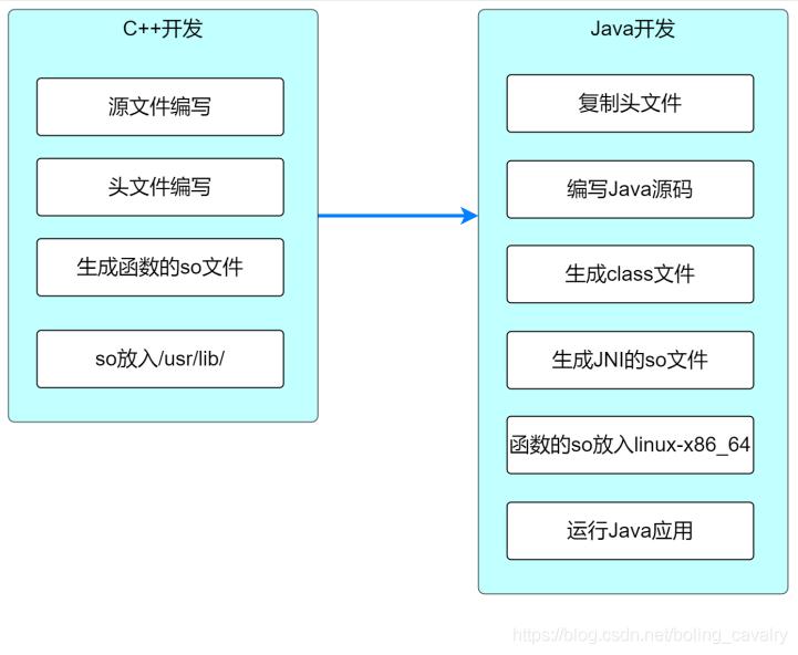 javacpp是什么,java调用cpp最佳方式