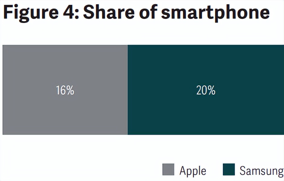 苹果被吊打怎么办,苹果被安卓打败了吗