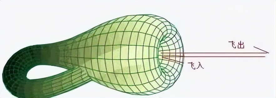 人们是怎么发现四维空间的,科学家是怎样认为四维空间存在的
