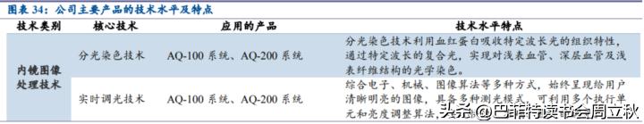 光学镜头投资机会,高精度定位投资机会