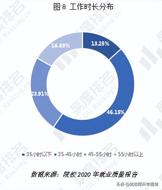 无锡职业技术学院毕业生就业前景,无锡职业技术学院专业保底