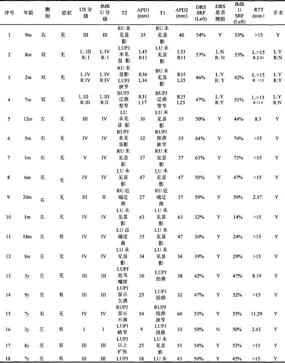 中医治疗宝宝肾积水输尿管狭窄,小儿肾积水和输尿管扩张怎么治疗