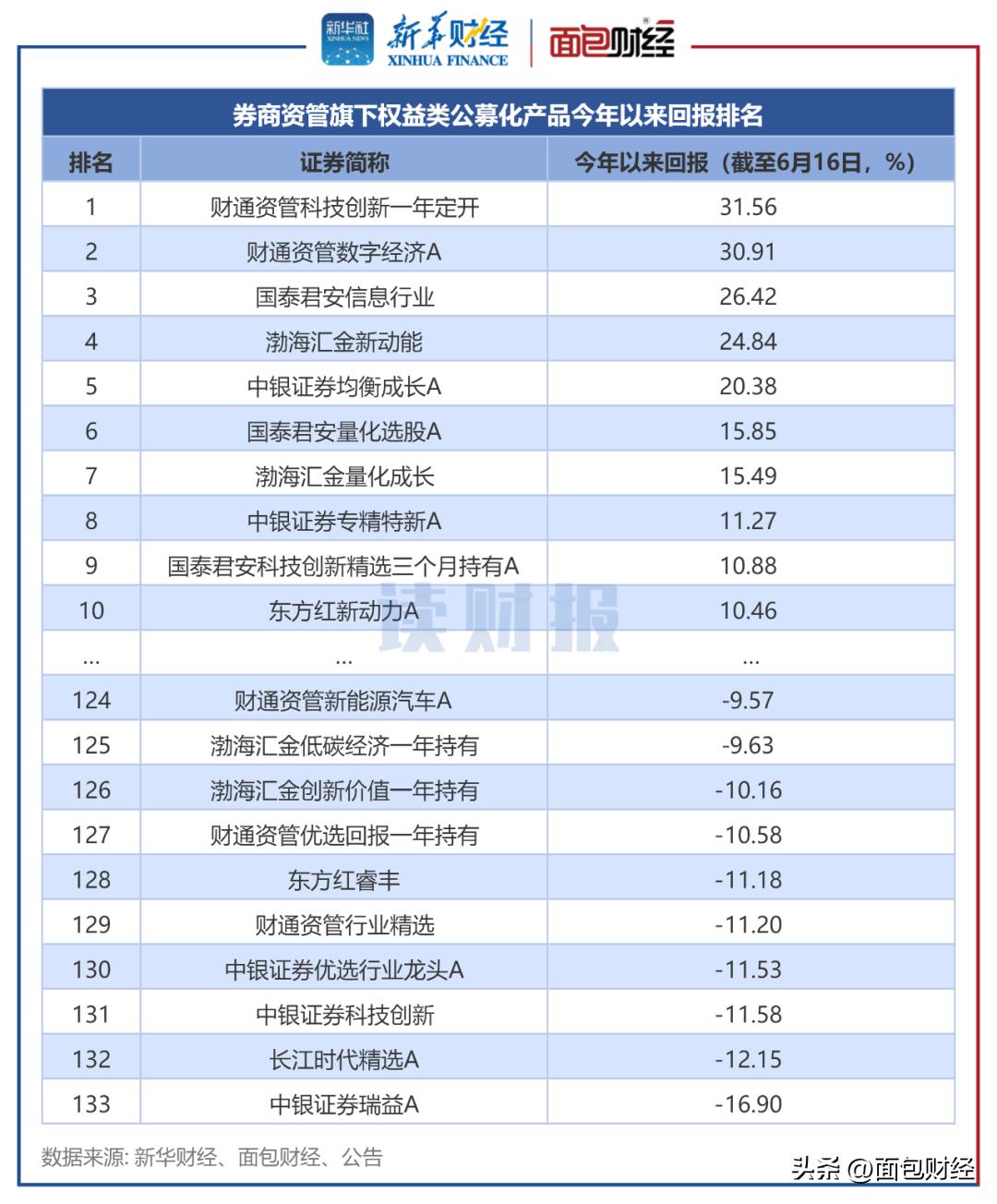 券商资管2019年5月业绩,券商资管计划年收益