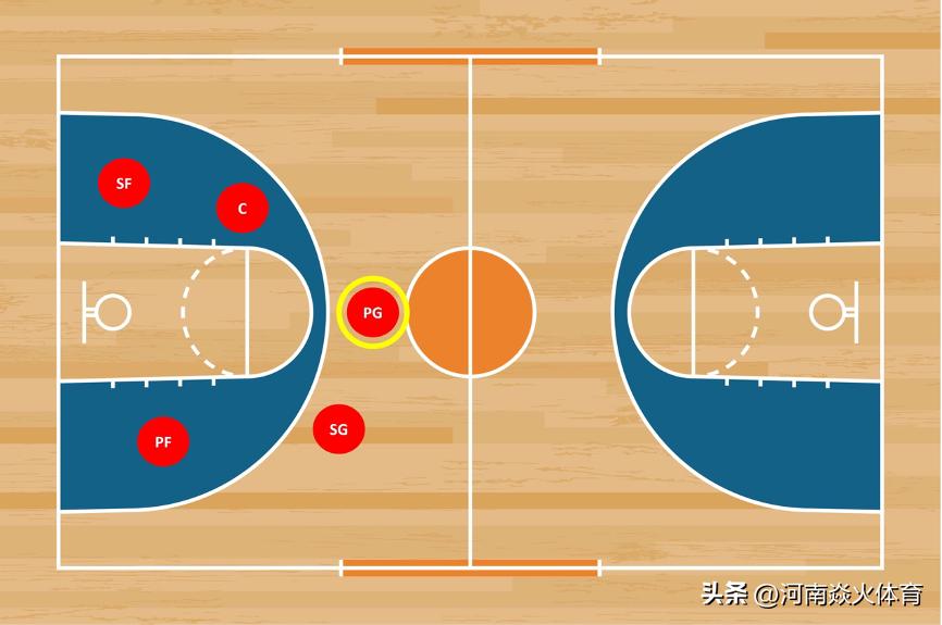 篮球核心球员一般是什么位置,篮球运动员基本信息