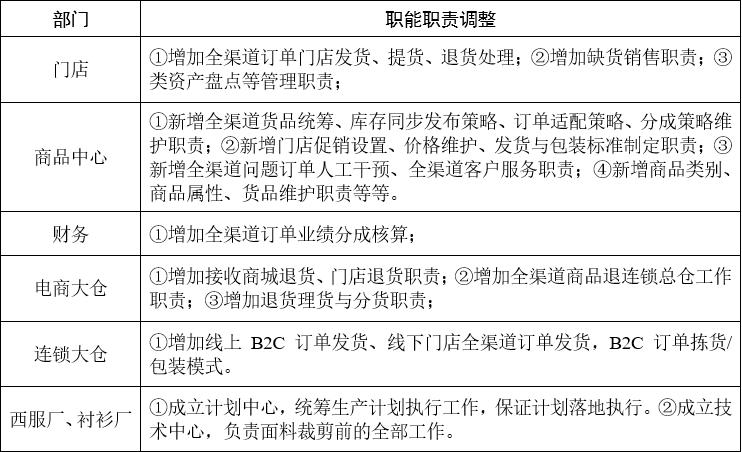 红豆集团有限公司生产车间,红豆股份生产基地