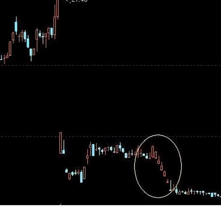 葛兰威尔移动平均线八大买卖法则,主力炒股看盘技巧