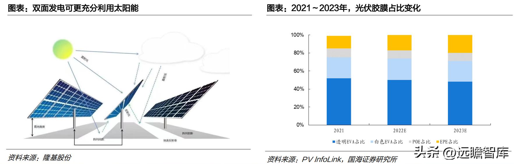 中国光伏胶膜生产龙头厂家,福斯特光伏胶膜价格表