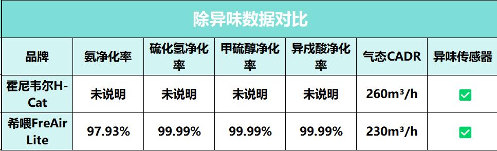 希喂宠物空气净化器,宠物空气净化器测评哪款最好