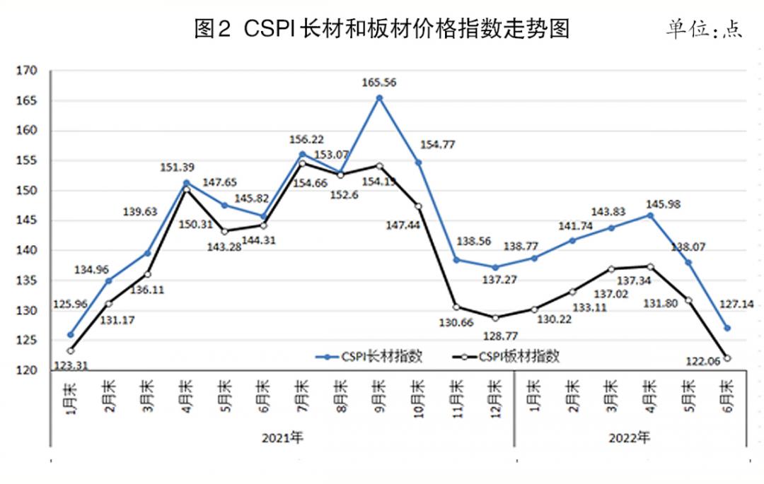今日钢价走势最新消息,今日钢价行情最新报告