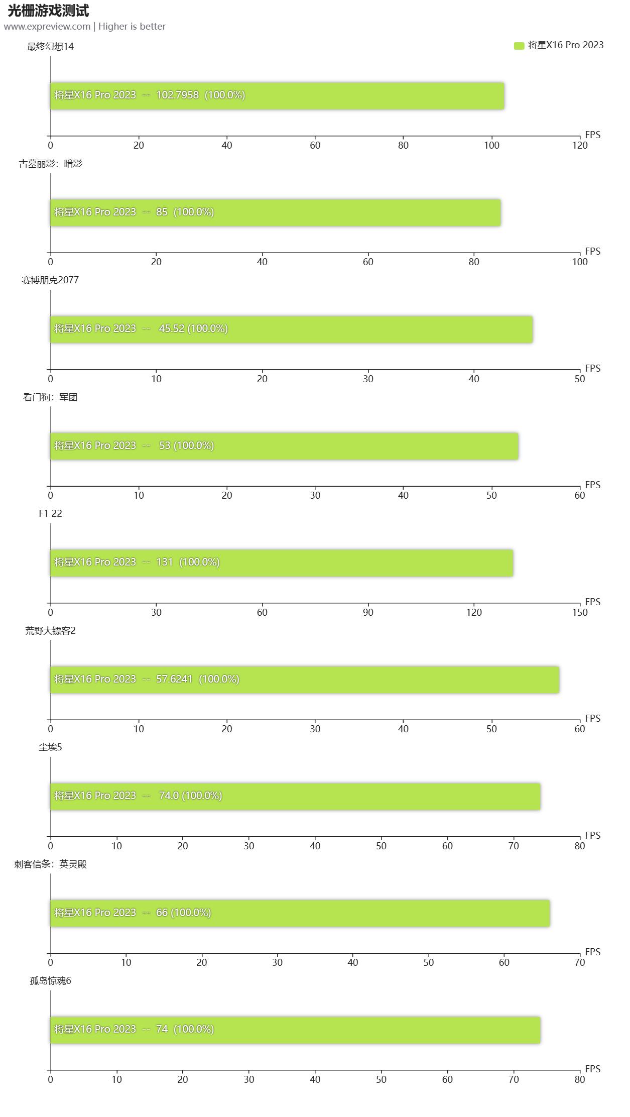 涓冨僵铏圭瑪璁版湰灏嗘槦x15at娴嬭瘎,涓冨僵铏瑰皢鏄焫16pro娓告垙娴嬭瘯