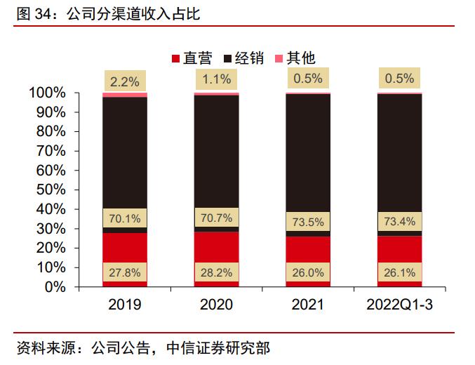 光明乳业白皮书,中国光明乳业发展