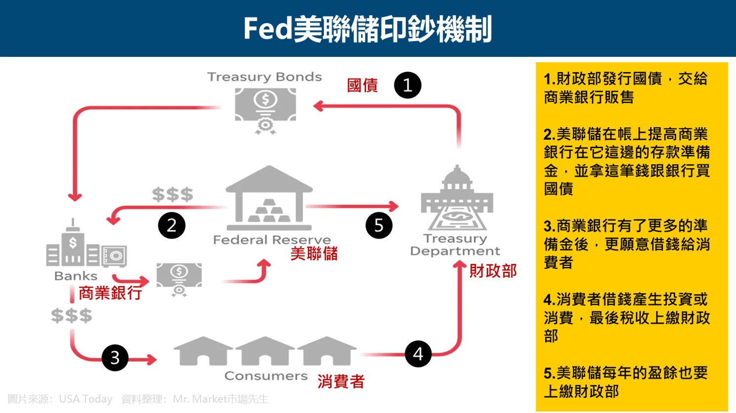 金融绞杀,美国金融洗劫愈演愈烈