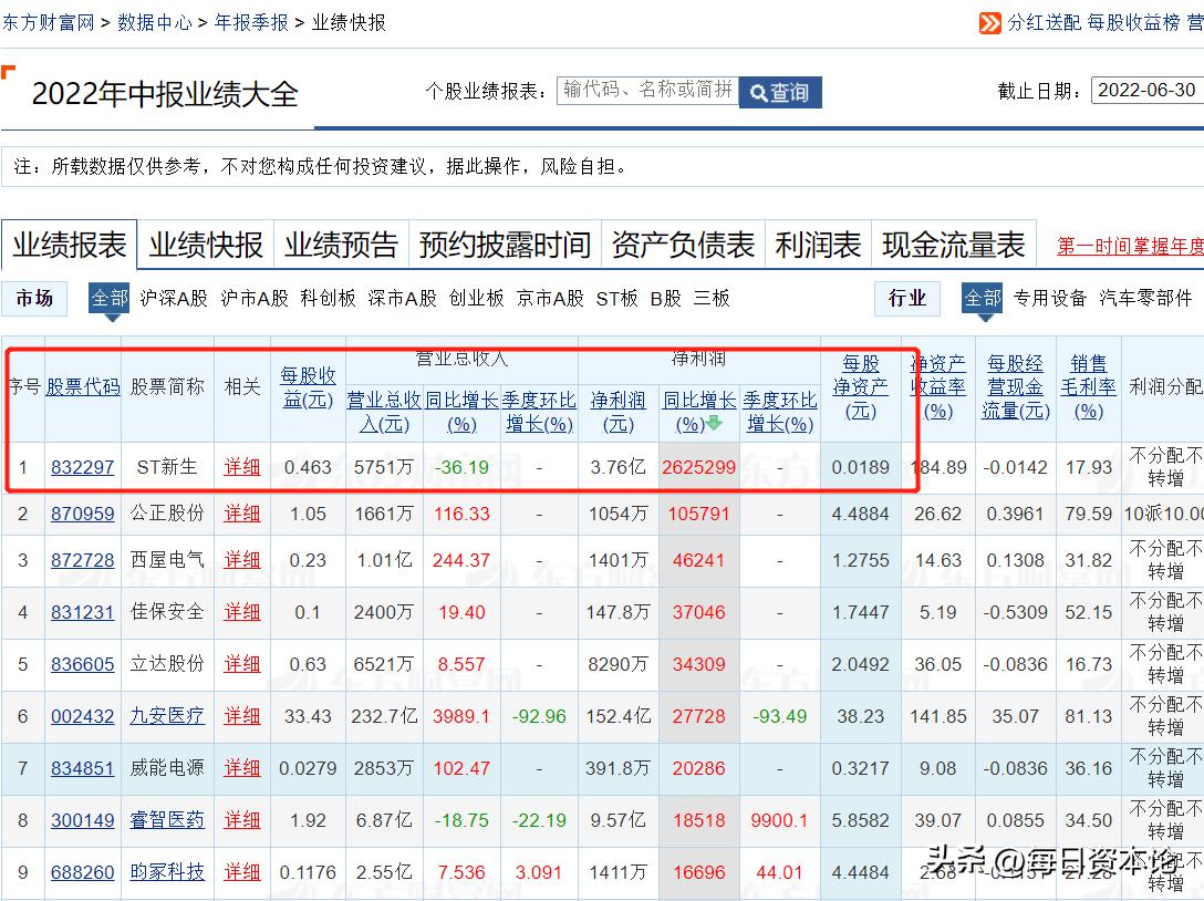 st鏂扮敓,st鏂扮敓鑲＄エ