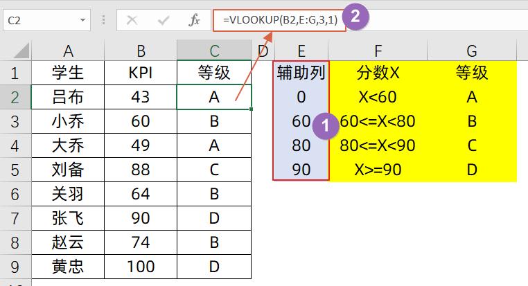 ifexcel公式怎么用,excel函数ifs大全讲解