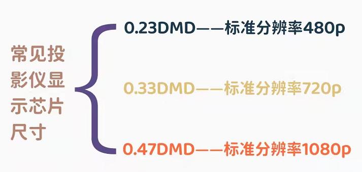 dlp和lcd对比,分不清bdpq字母怎么办