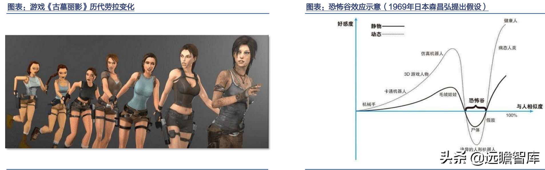 元宇宙虚拟ai数字人赋能平台,元宇宙和数字虚拟人的未来规划