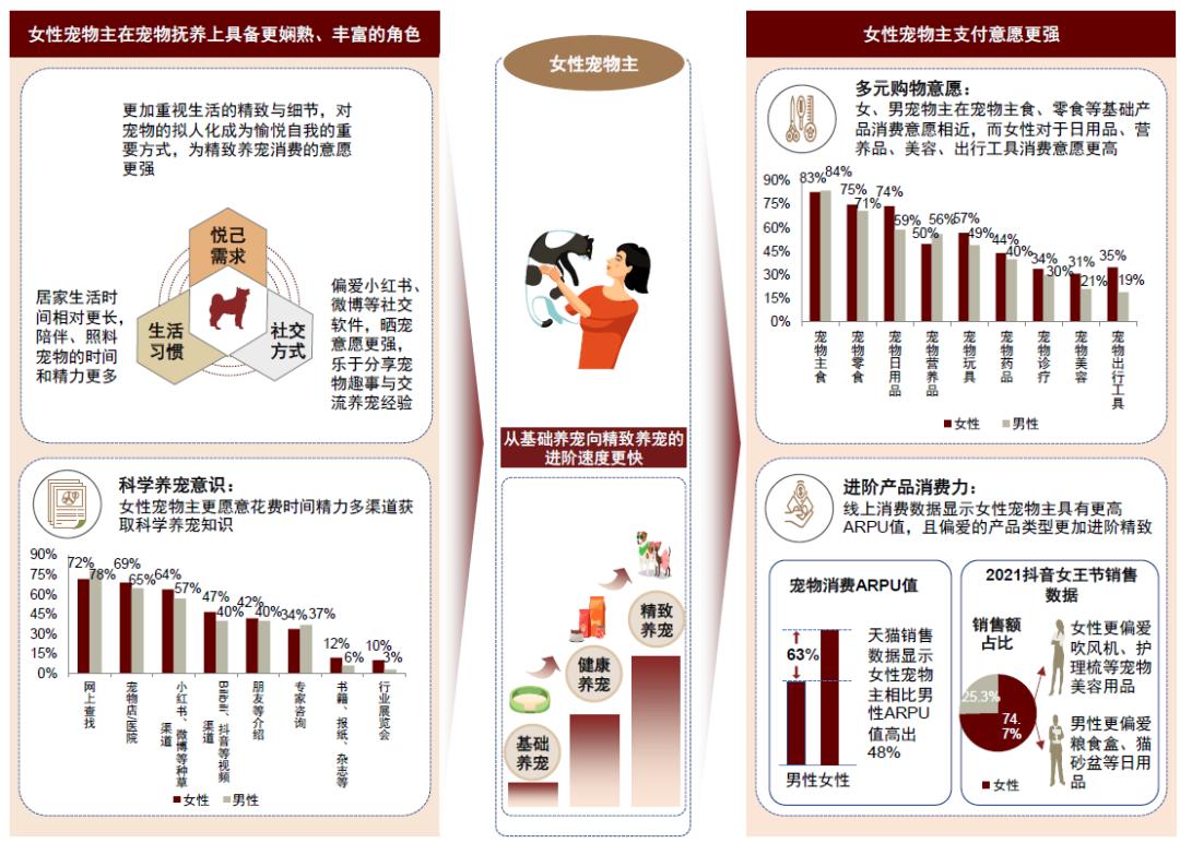 中金•联合研究|宠物全产业链研究：萌宠来袭，长坡厚雪