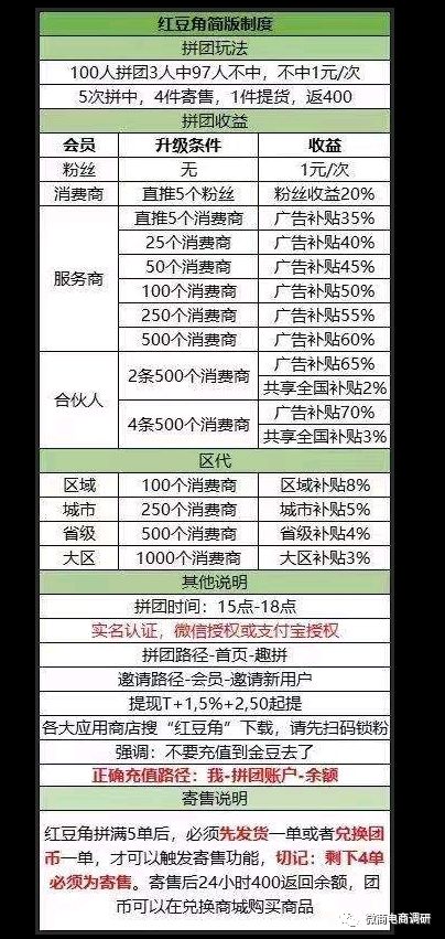 屡遭投诉的红豆角从直播平台走向“趣拼”，中国电信与之何干？