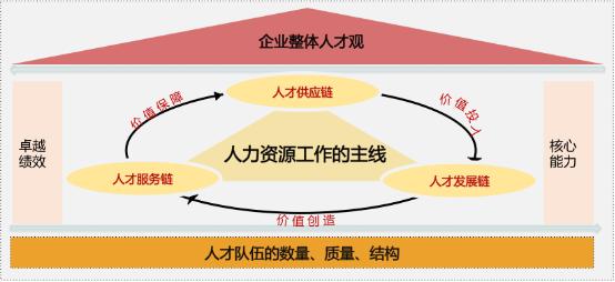 人才结构发展规划,未来人才发展的六大趋势