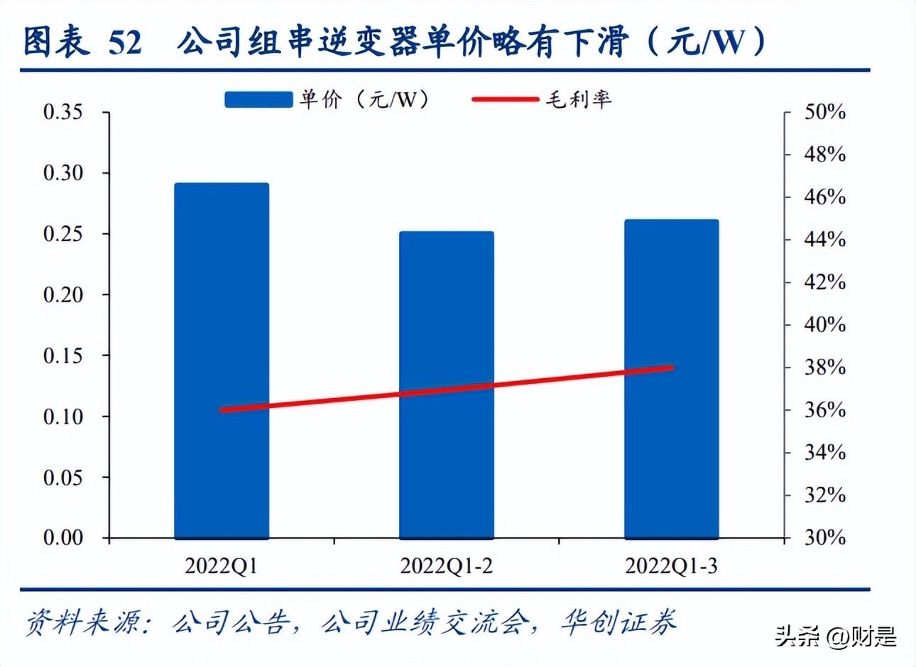 德业股份储能逆变器,德业股份光伏逆变器转化率
