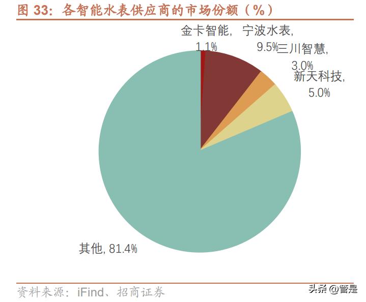 金卡智能研报,金卡智能核心技术