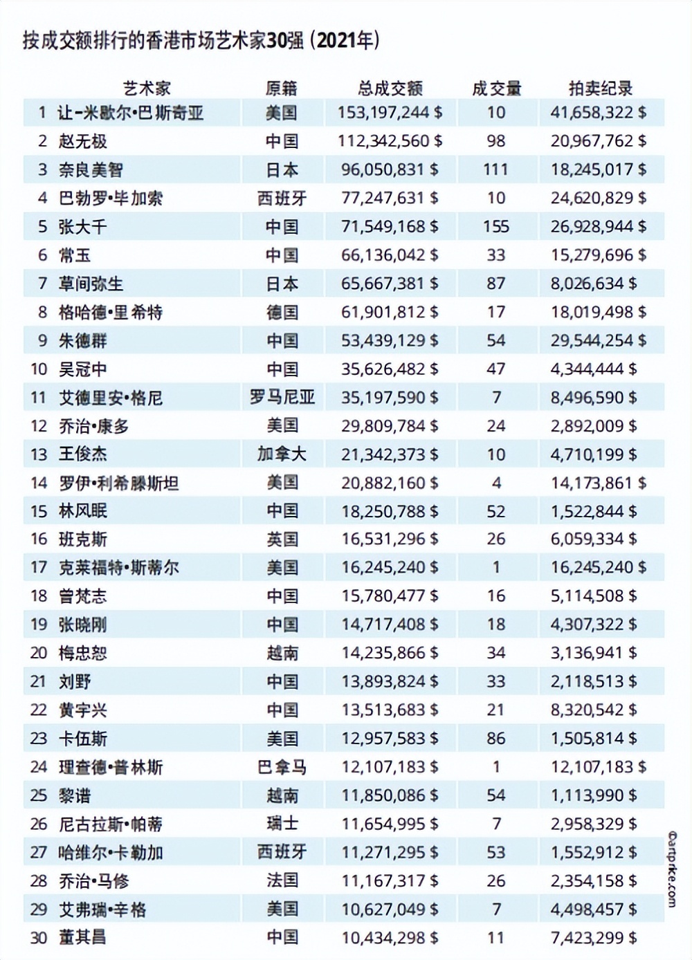 拍卖香港艺术品,2018香港艺术品拍卖