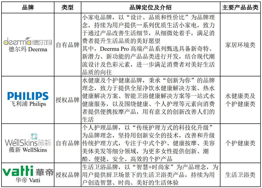 德尔玛上市消息,ipo定价随便定吗