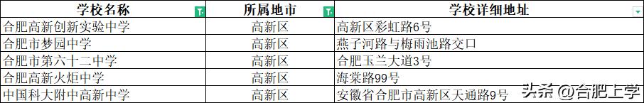2021年合肥中小学排名,2023合肥小学排名前二十名