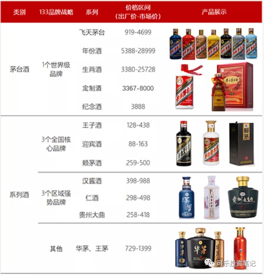 茅台1935是茅台系列酒吗,聊聊小米酒