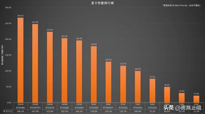 2023哪一款笔记本电脑性价比高,2022哪款笔记本电脑性价比高
