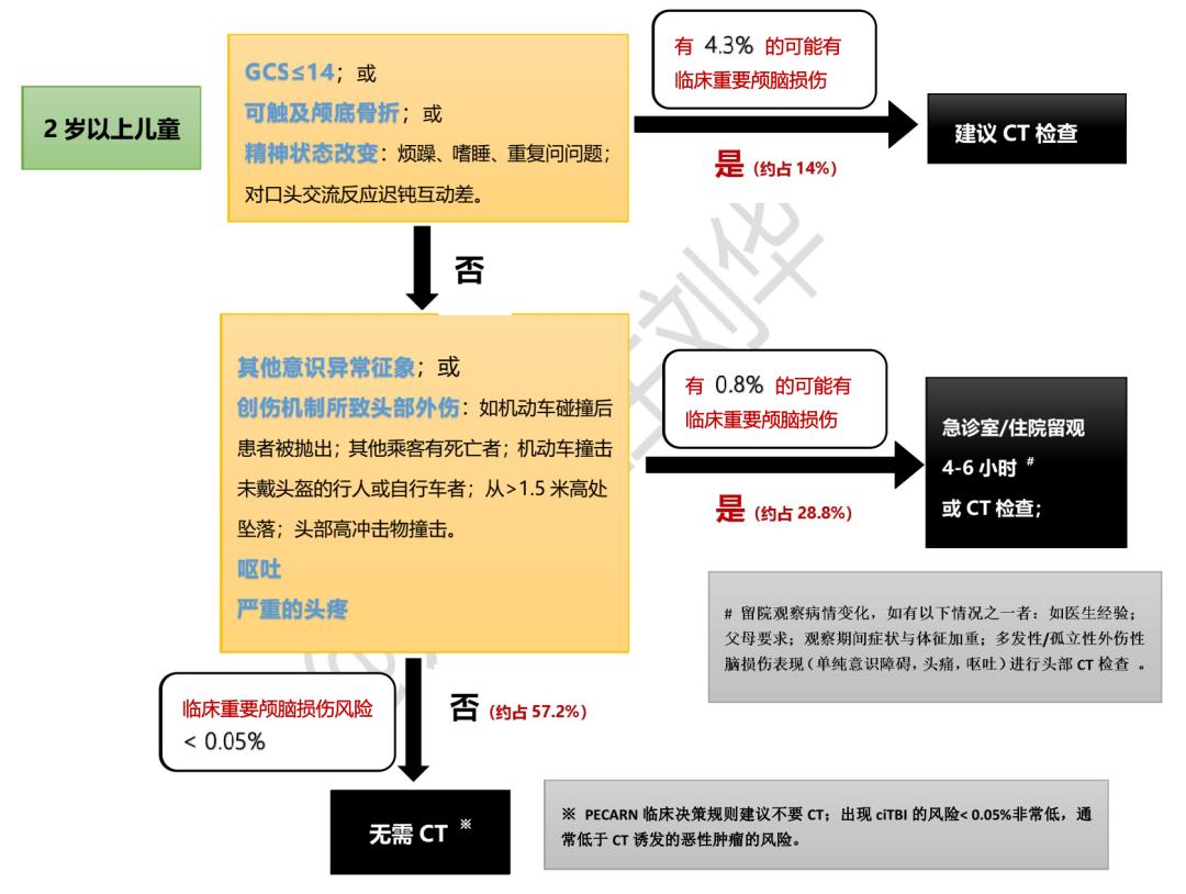 婴儿从床上掉下来要去医院做ct吗,小孩从床上掉下来需要拍片吗
