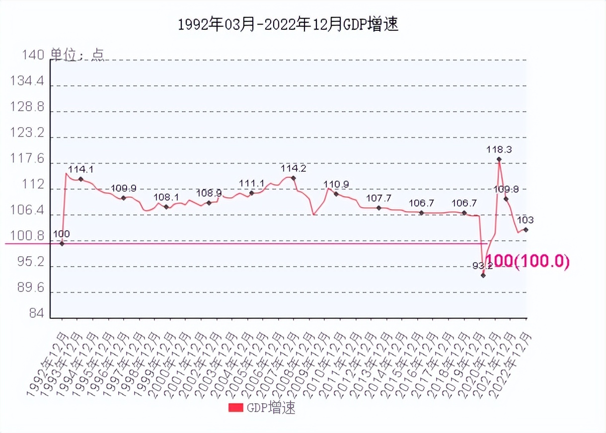 截止到三季度中国gdp经济数据,国民生产总值与gdp对照表