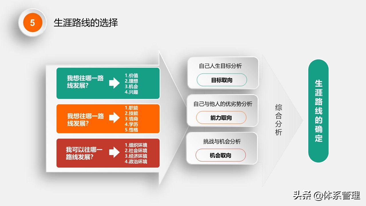 娉曞涓撲笟鑱屼笟鐢熸动瑙勫垝ppt,鑱屼笟鐢熸动瑙勫垝PPT妯℃澘鍏嶈垂