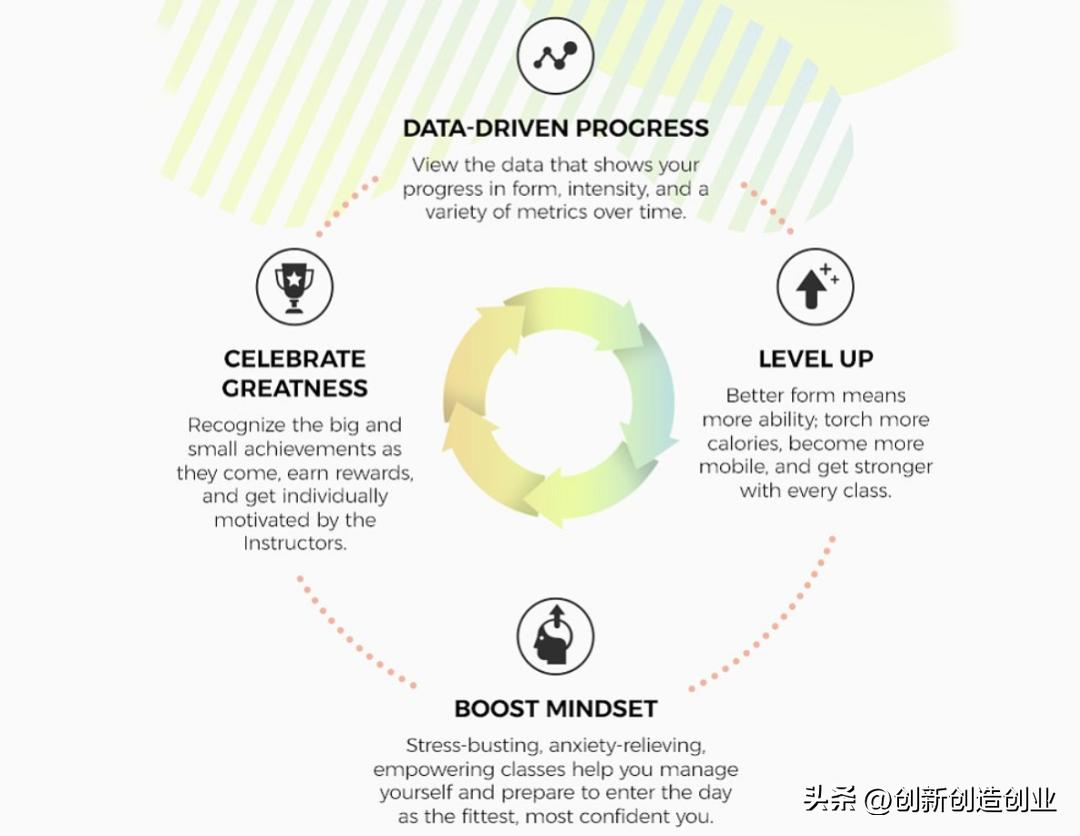 居家撸铁的健身器材,居家健身器材推荐